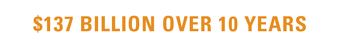 $137 billion in cost savigns over 10 years